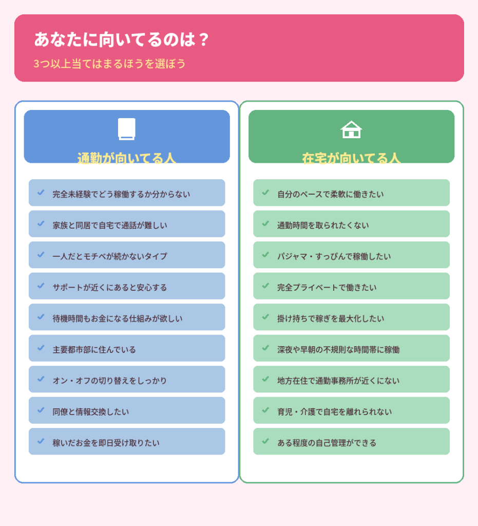 あなたに向いてるのはどっち?診断
